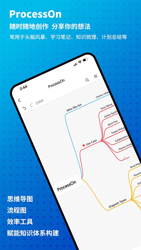 Process on思维导图去广告版截图1